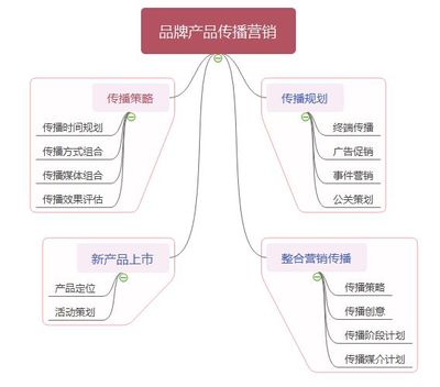 疫情期間洋品牌餐飲企業在華營銷策略分析