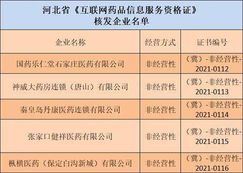 唐山某企業(yè)獲互聯(lián)網(wǎng)藥品信息服務(wù)資格，拓展醫(yī)藥信息服務(wù)新領(lǐng)域